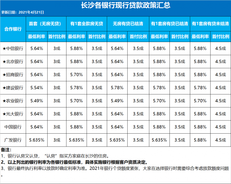 《2021年4月20日全国银行间同业拆借中心授权公布贷款市场报价利率