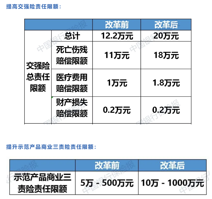 2,商业车险主险保障责任扩大 车损险主险条款在现有保险责任基础上