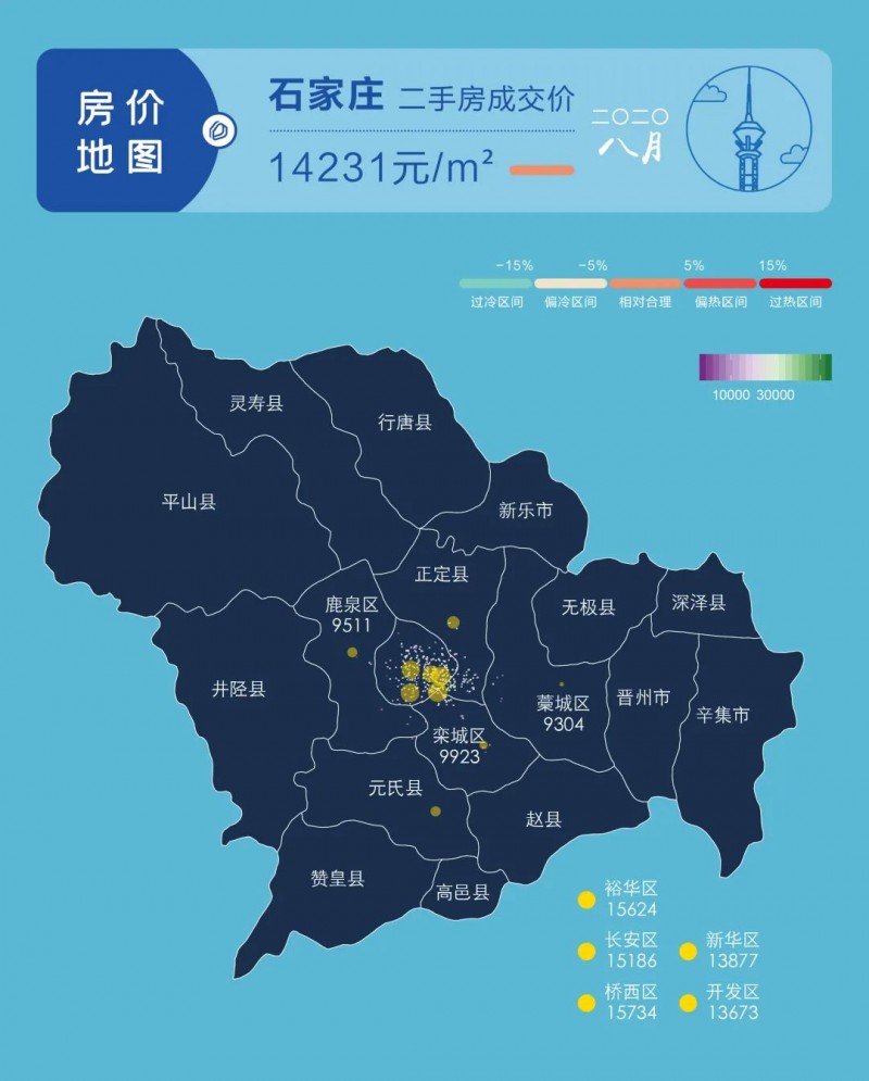 石家庄市 均价14231  置信区间[13942,14520]