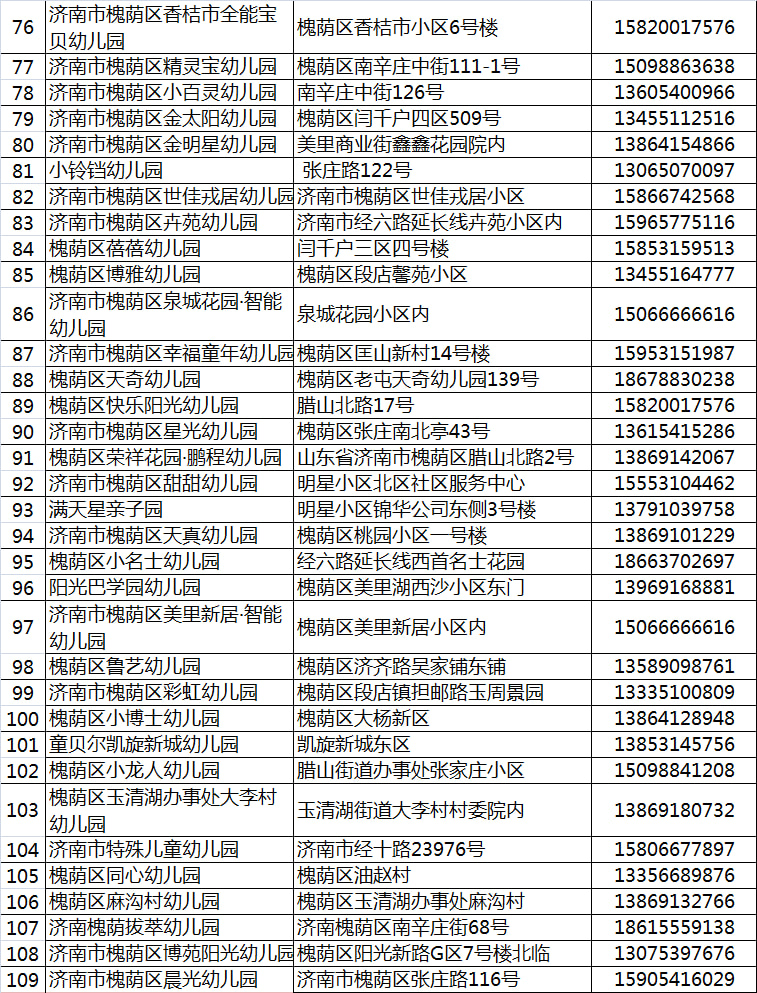 济南市六区近700所幼儿园名称,地址,电话大汇总