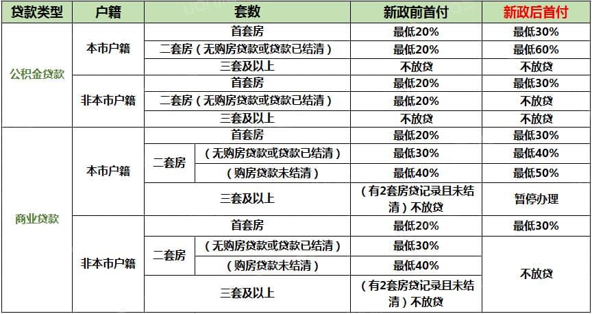 石家庄限购限贷政策出台,这些变化你了解吗?