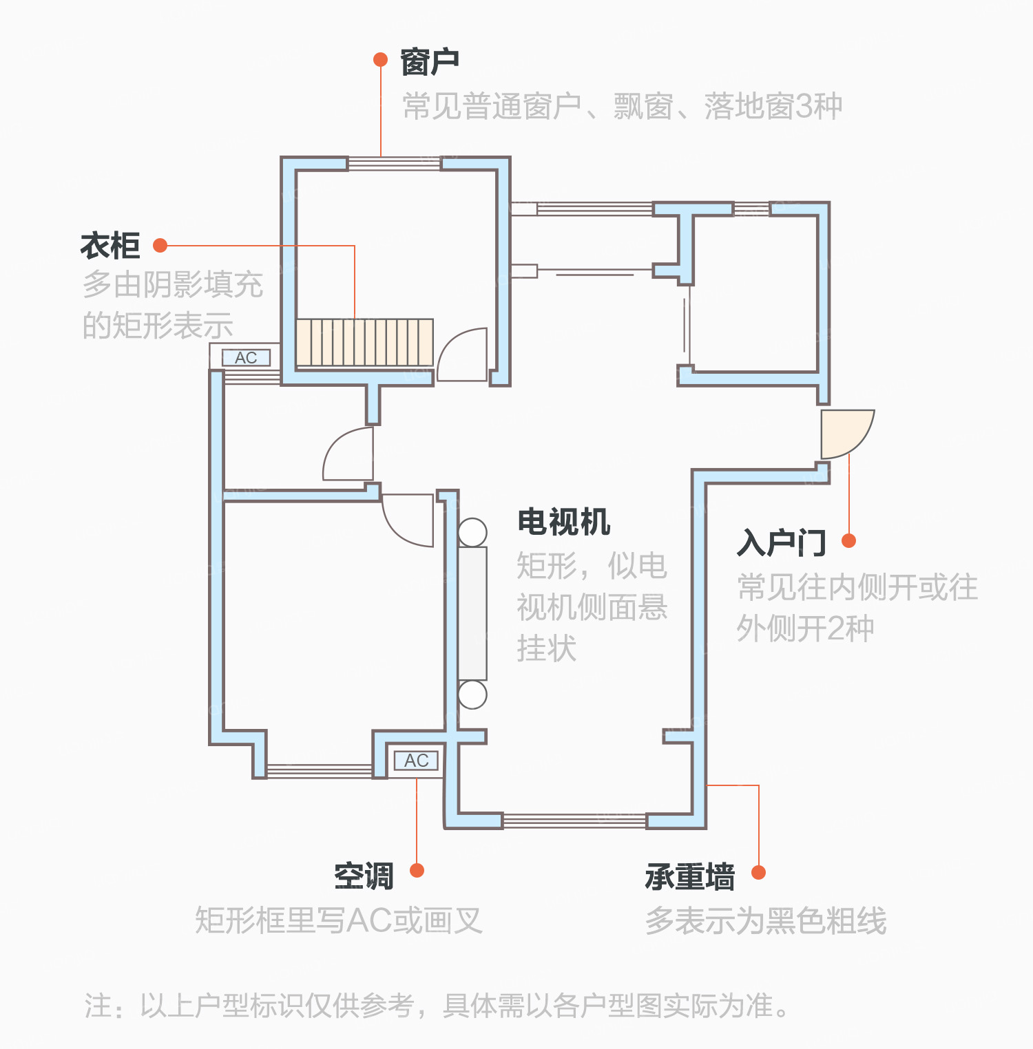 如何判断户型好坏?