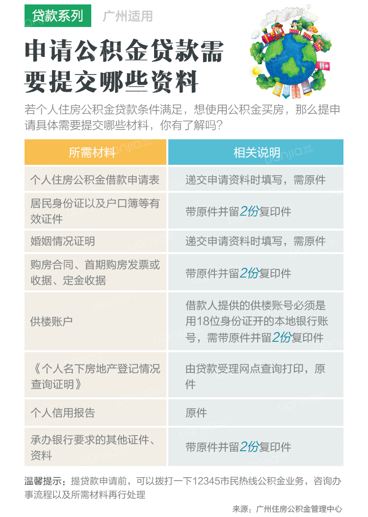 申请公积金贷款需要提交哪些资料