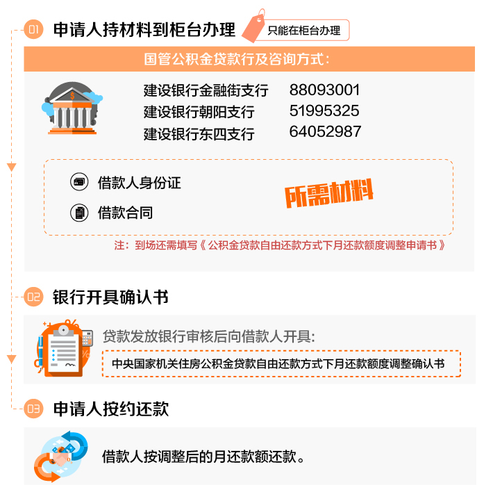 公积金贷款怎么申请提前还款？