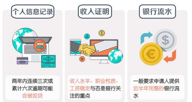 贷款买房银行都会查什么？
