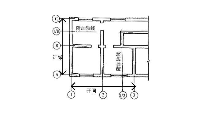 开间和进深是什么意思?对居住舒适度有何影响?