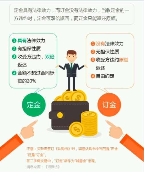 定金和订金的区别