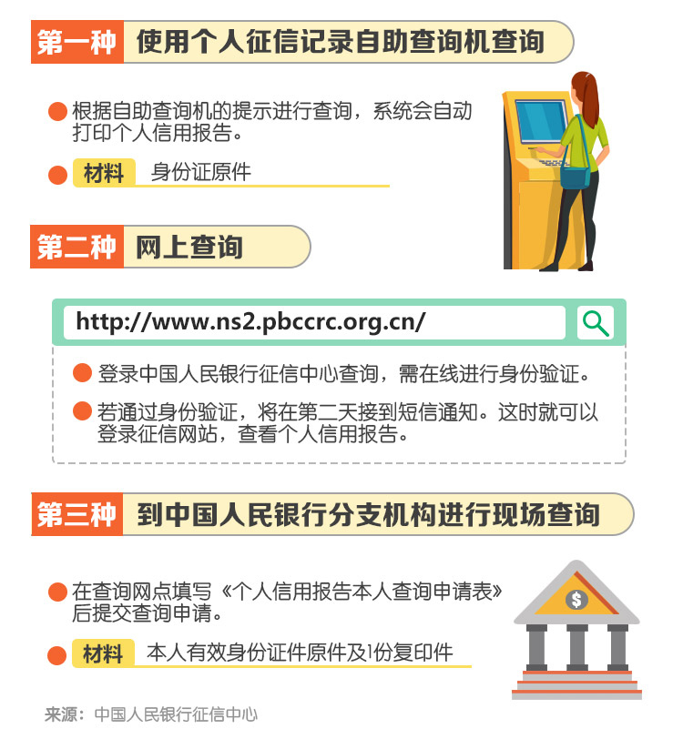 如何查询个人征信情况