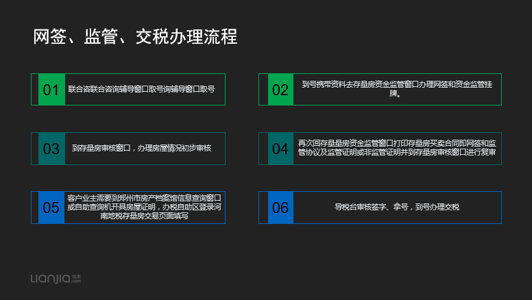 网签、监管、缴税一站式办理