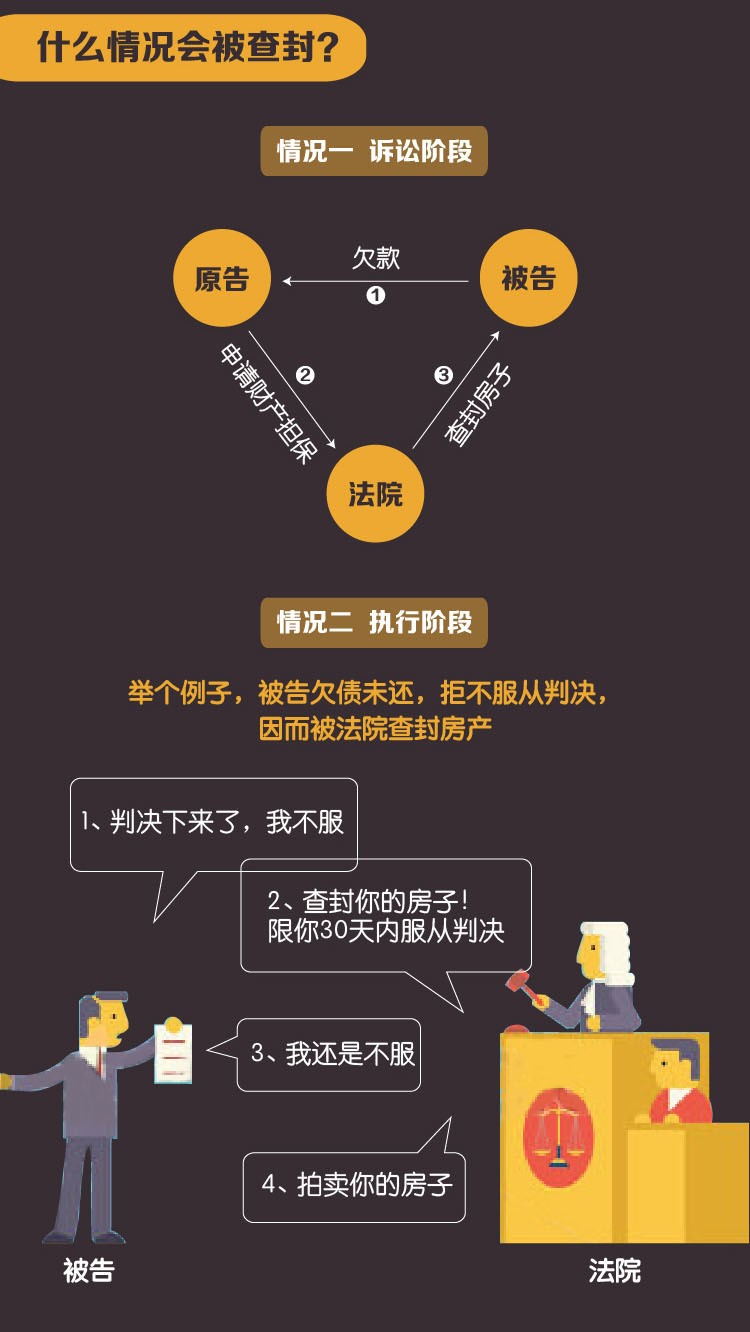 如何避免买到查封房 链家网