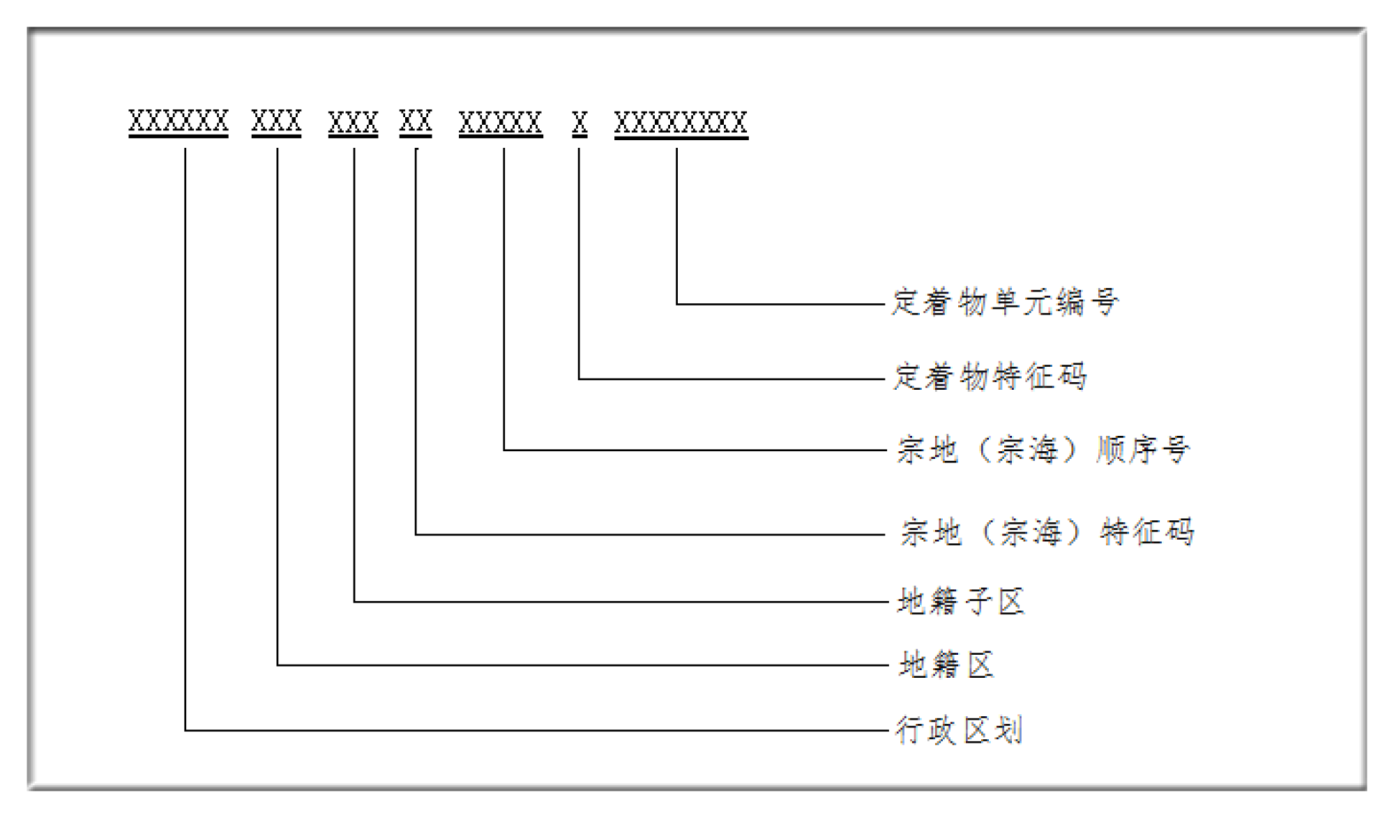 什么是不动产单元号?有什么作用?