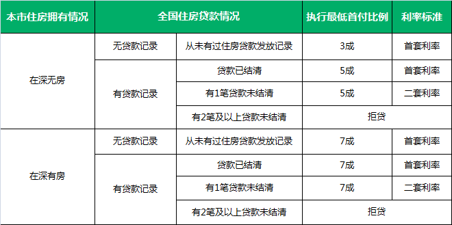 商业贷款