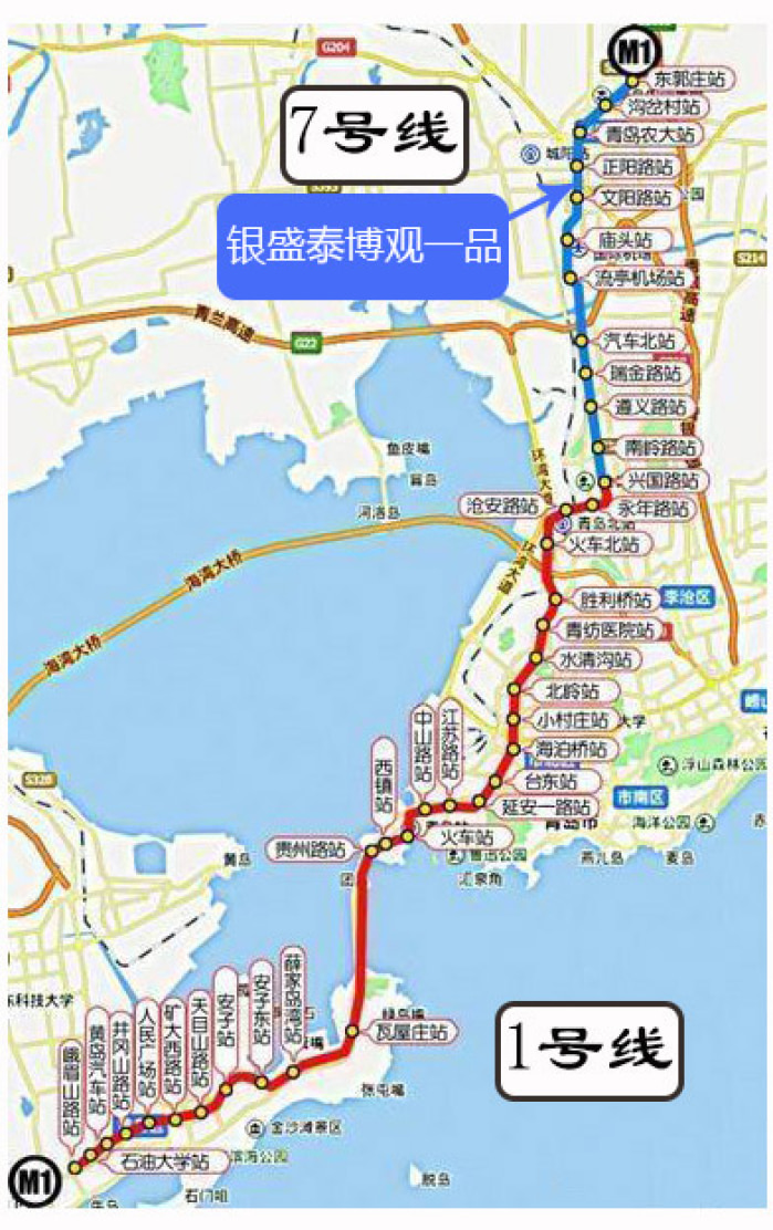 据青岛地铁消息称,m1号线有望在2020年通车,1号线北段也就是通往城阳