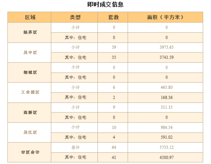 苏州又将迎来一大型商业体 马涧商业广场二期项目有新进展,计划将于