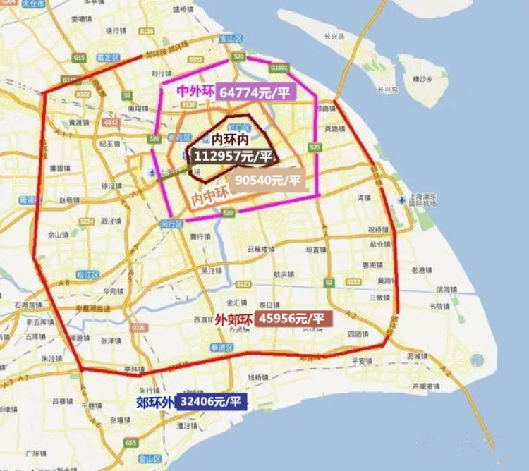 外环线s20,中环线和内环高架路,2019年上海各环线的楼市房价已经新鲜