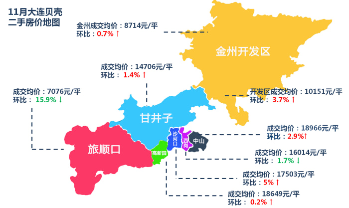 11月大连贝壳二手房价地图出炉