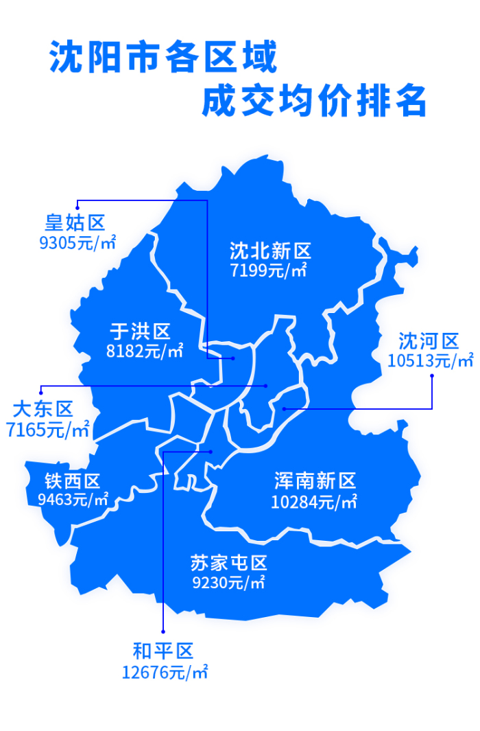 9月17日-9月23日沈阳市楼市数据-整体成交均价下滑至一万元/㎡内