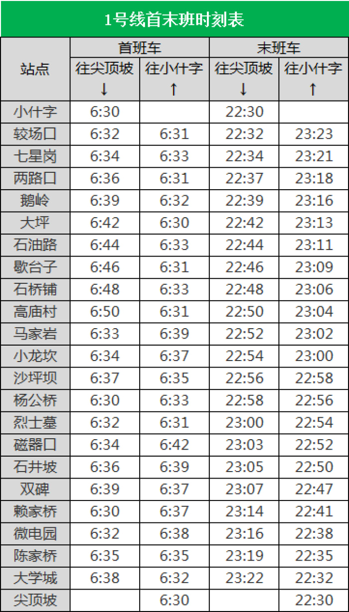 1号线丨轨道好房任你选