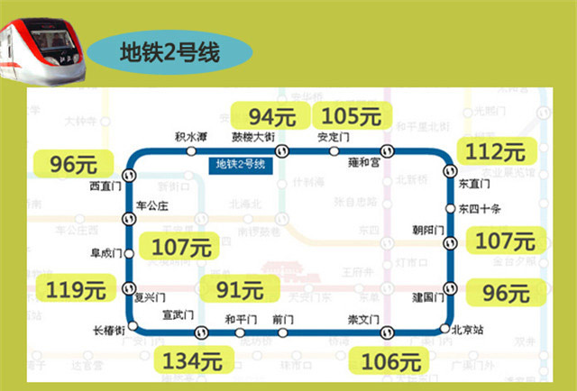 租房指南,小编总结的地铁房租地图全攻略值得收藏