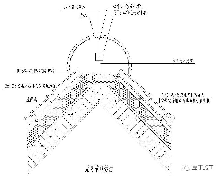 屋面工程工艺标准化做法节点图,先收藏了!