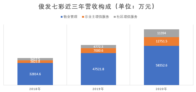 原报告 俊发七彩"第三方"长路