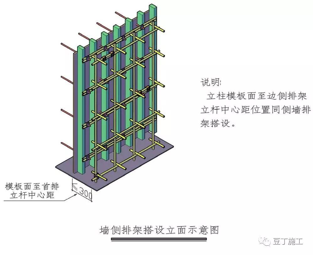 钢筋混凝土模板支撑系统构造要求,三维图解说!