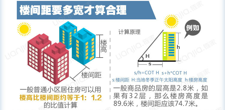 如何计算楼间距
