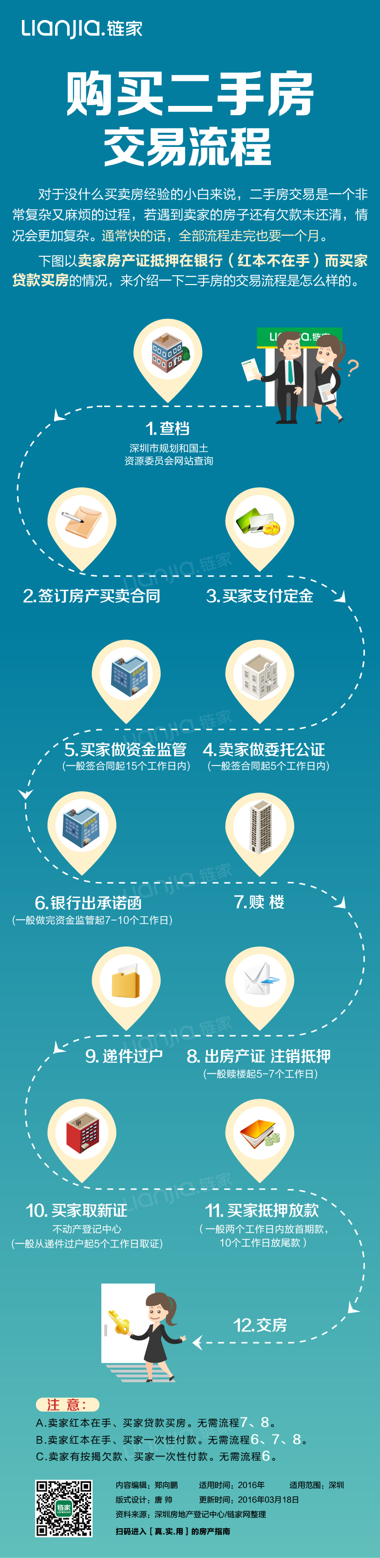 深圳二手房交易流程与注意事项