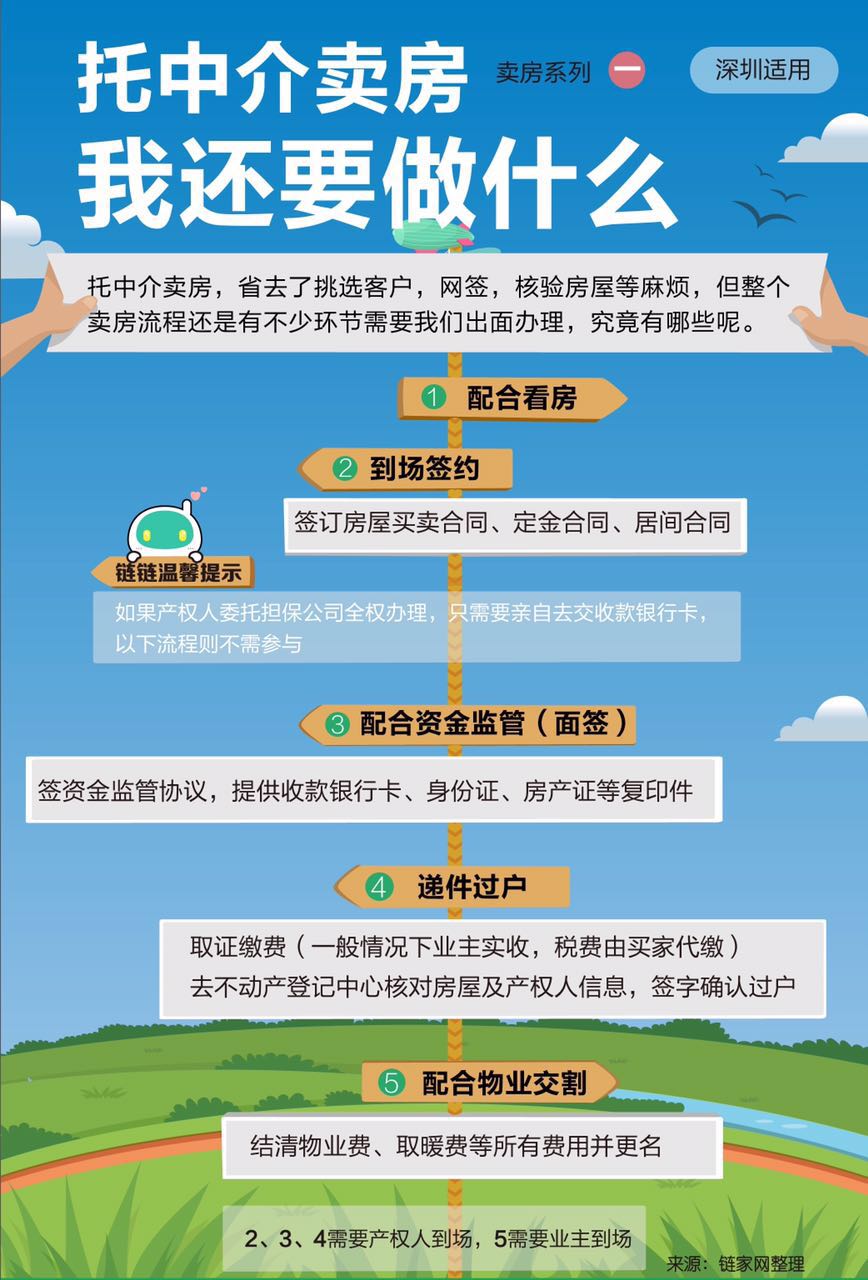 注册房产中介公司流程和费用