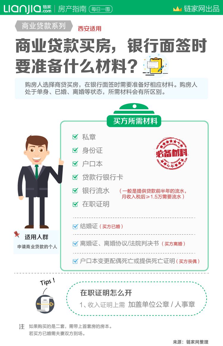 银行面签都需要带哪些资料？(链家网)