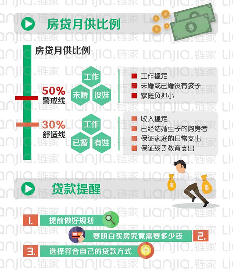 房贷和收入证明的比例 m.ke.com