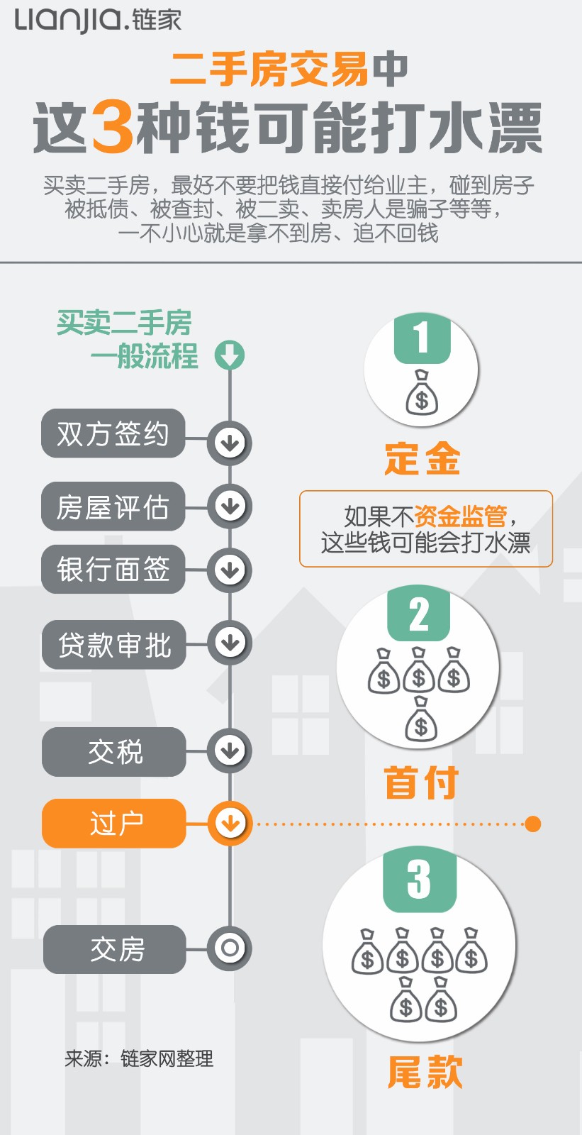 自己能绕过中介买二手房吗?