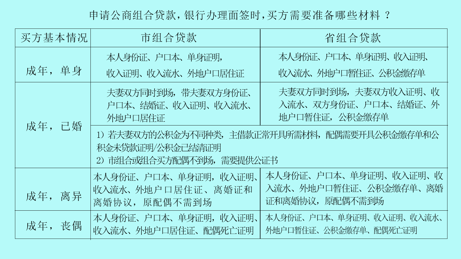 组合贷款