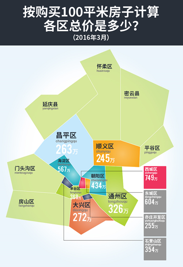 北京這些年房價漲了不少,哪裡漲的最快啊