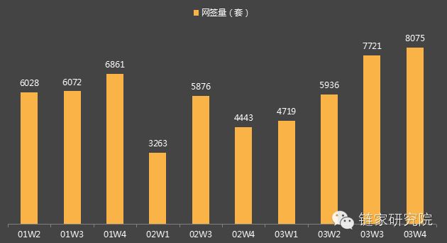 就目前北京二手房市場,房價是繼續走高,還是趨於平穩–買房(鏈家網)