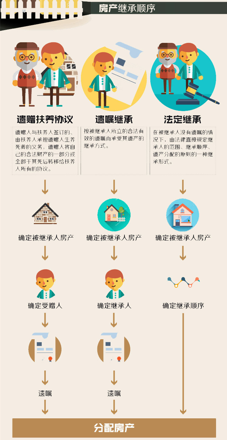 繼承順序是怎麼回事