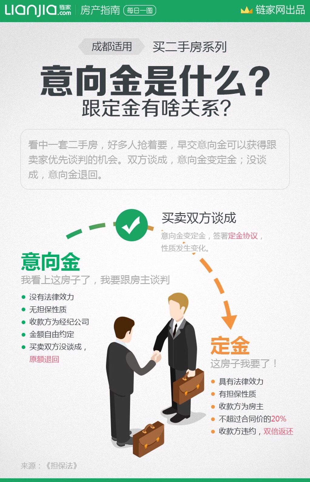 诚意金也叫意向金,是买方看上了房子,为了避免直接约业主面谈会提高