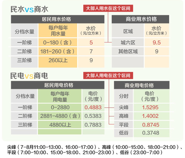 什么是基本电费收费标准 wenda1470929860phpIHP3EG.png