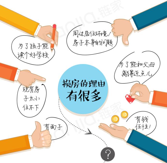 刚需族换房应该是先买后卖还是先卖后买
