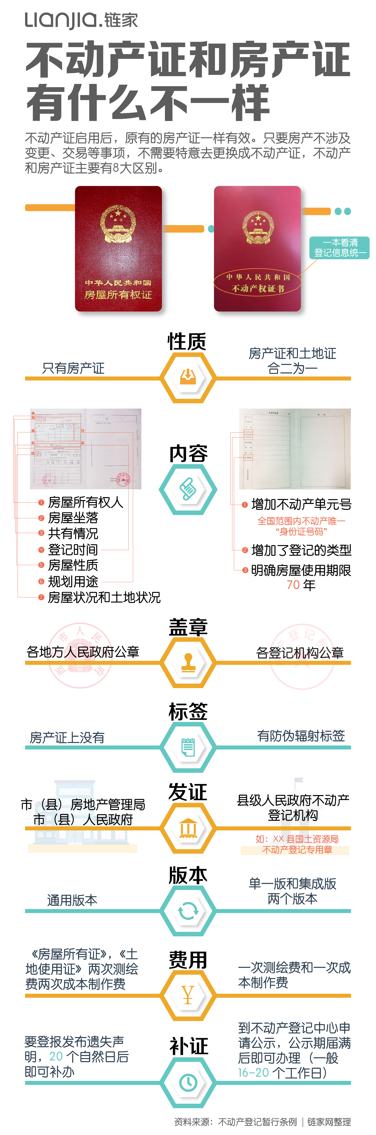 普通人如何购买土地证房产