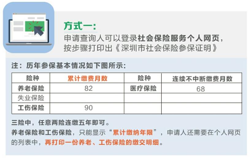 怎样交社保流程 wenda1476340948phpSm7pAq.jpeg