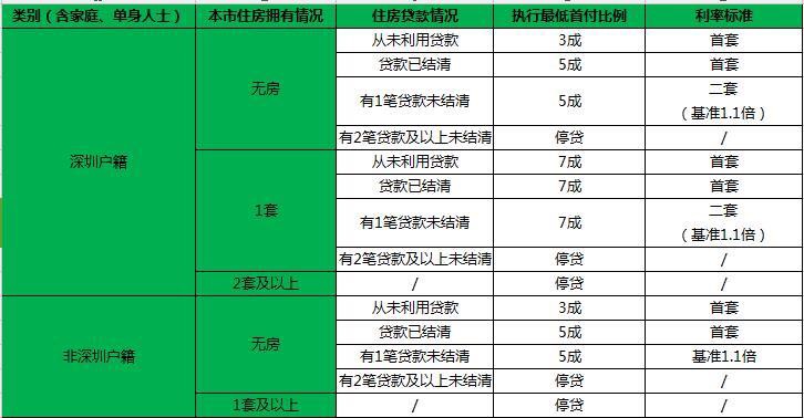 买房子首付多少合适(买房子首付多少合适吗)