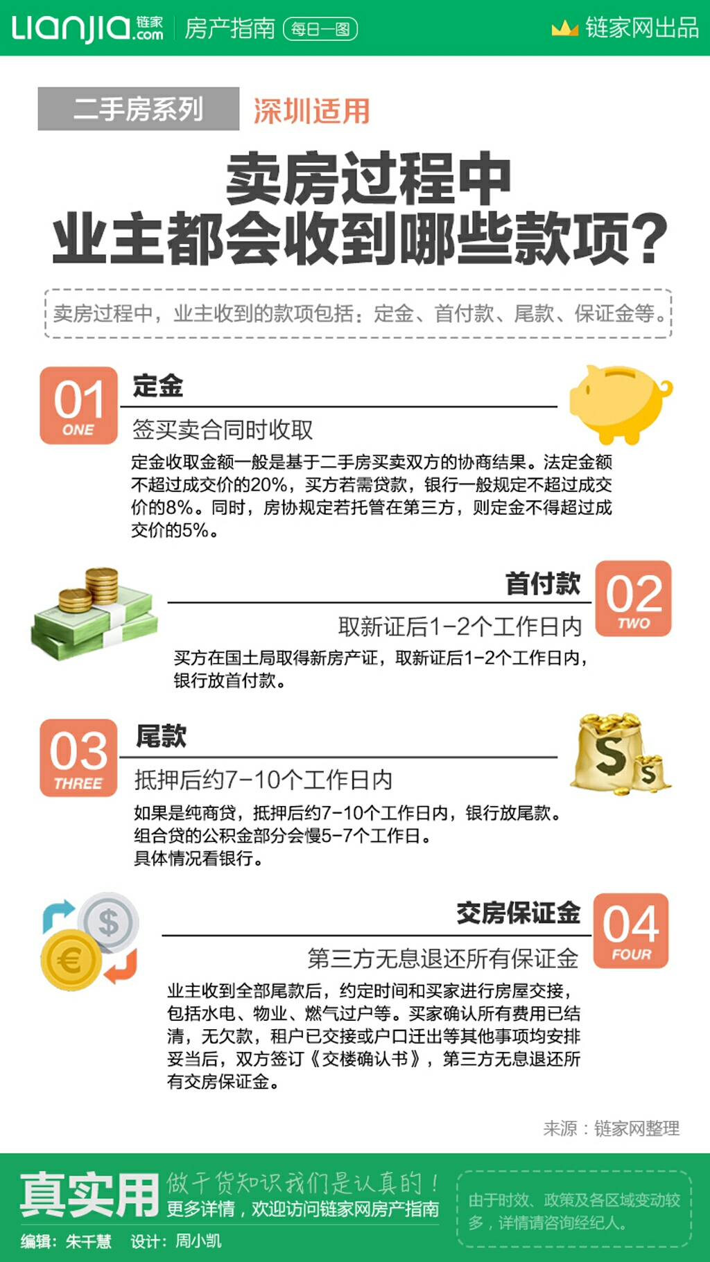 卖房过程中,业主都会收到哪些款项?(深圳链家