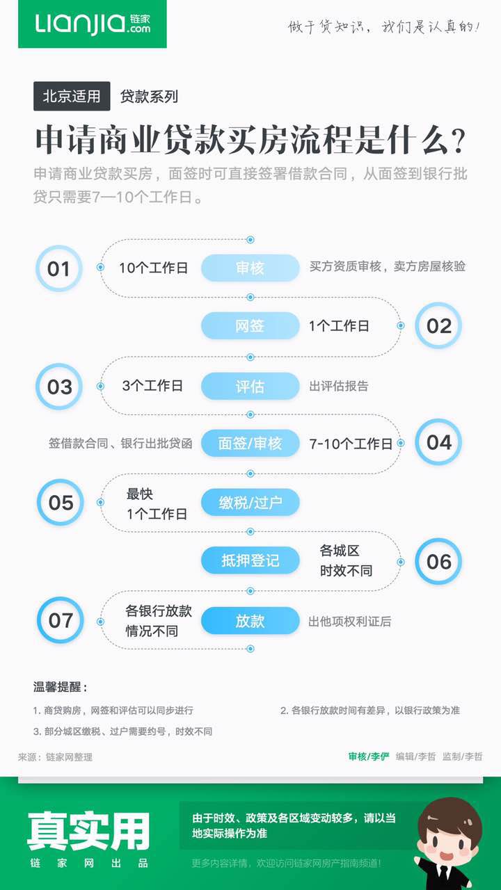 合同签订日期签到今年5月25日,所有过户流程大约到几月完成?