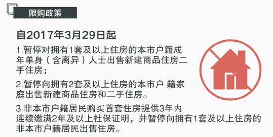 外地人在杭州购房的最新政策
