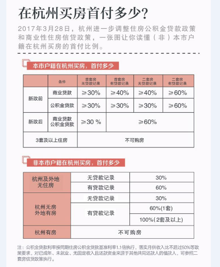 在杭州如何认定首套房？–买房(链家网)