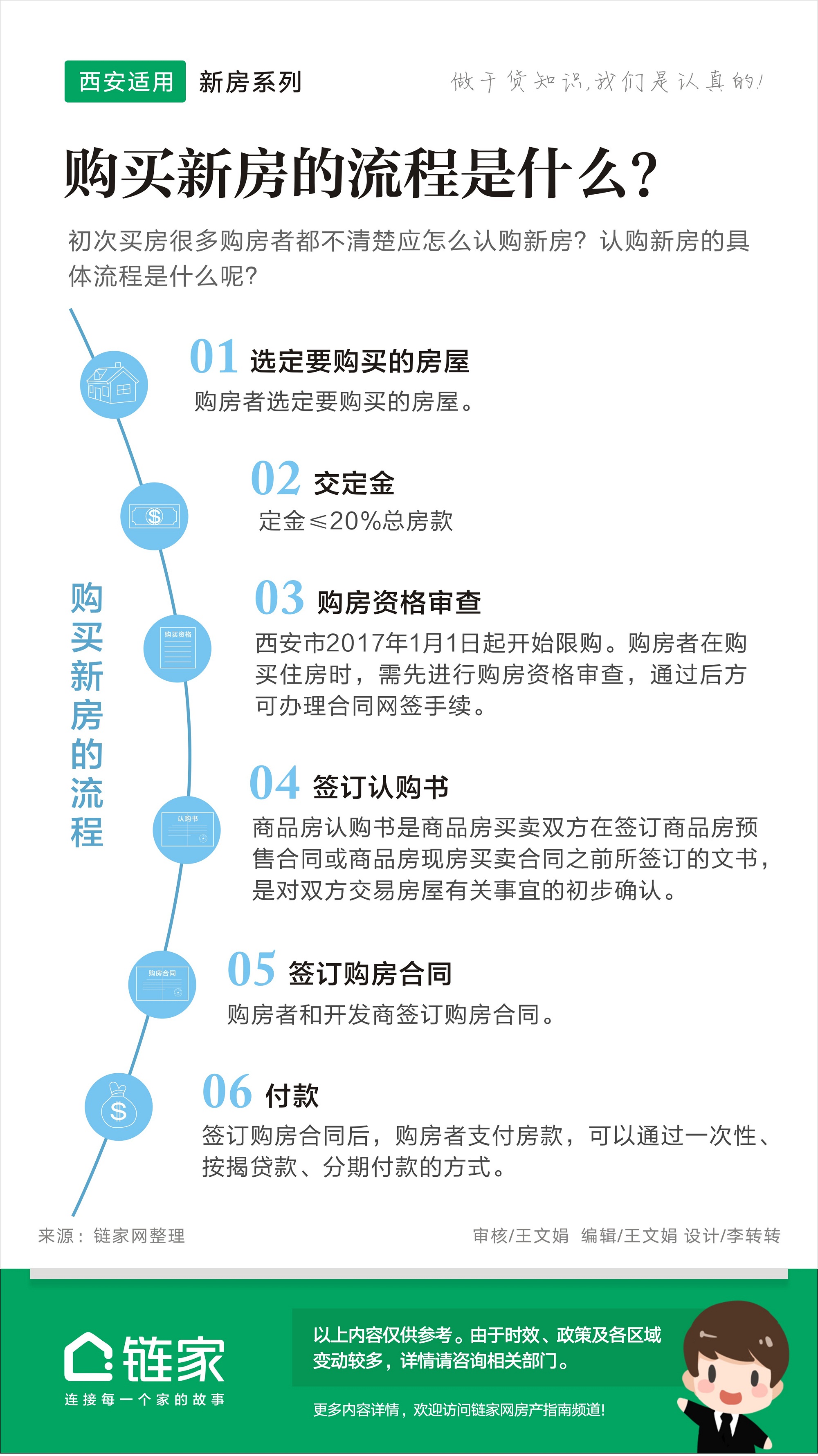 認購新房的流程是啥?–買房(鏈家網)