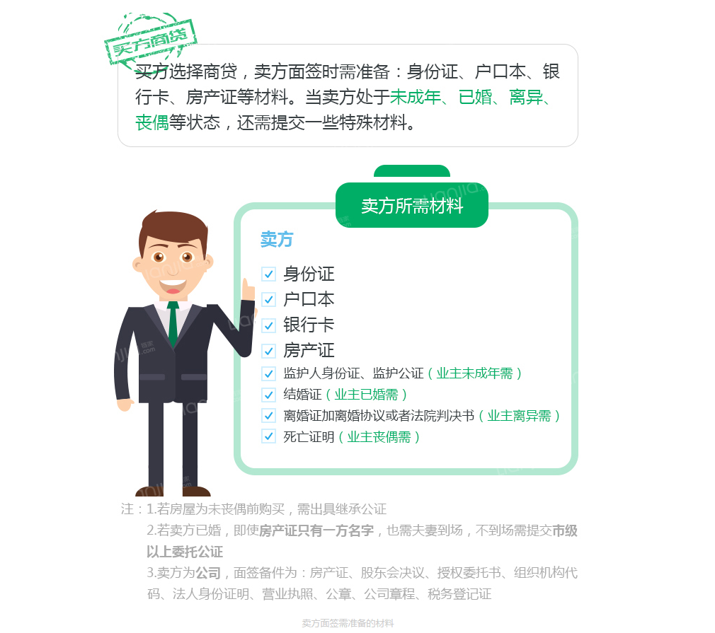 其他贷款知识您可以从这里查看https://news.lianjia.com/bj/baike/03