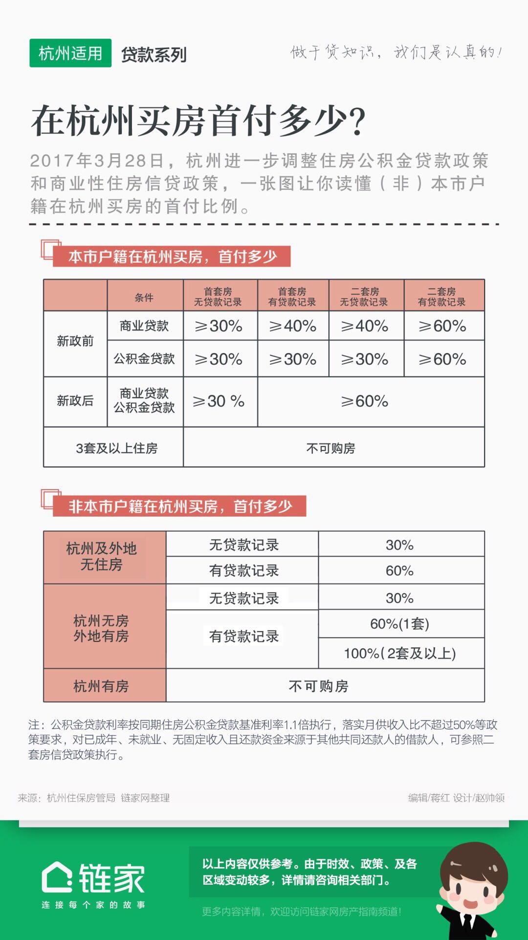 外地人在杭州购房