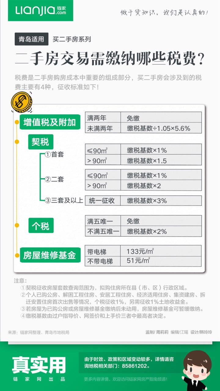 青岛首套房和二套房出售有什么区别,怎么